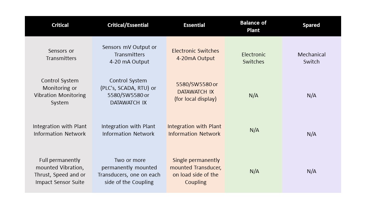 Metrix Offerings by Customer Value