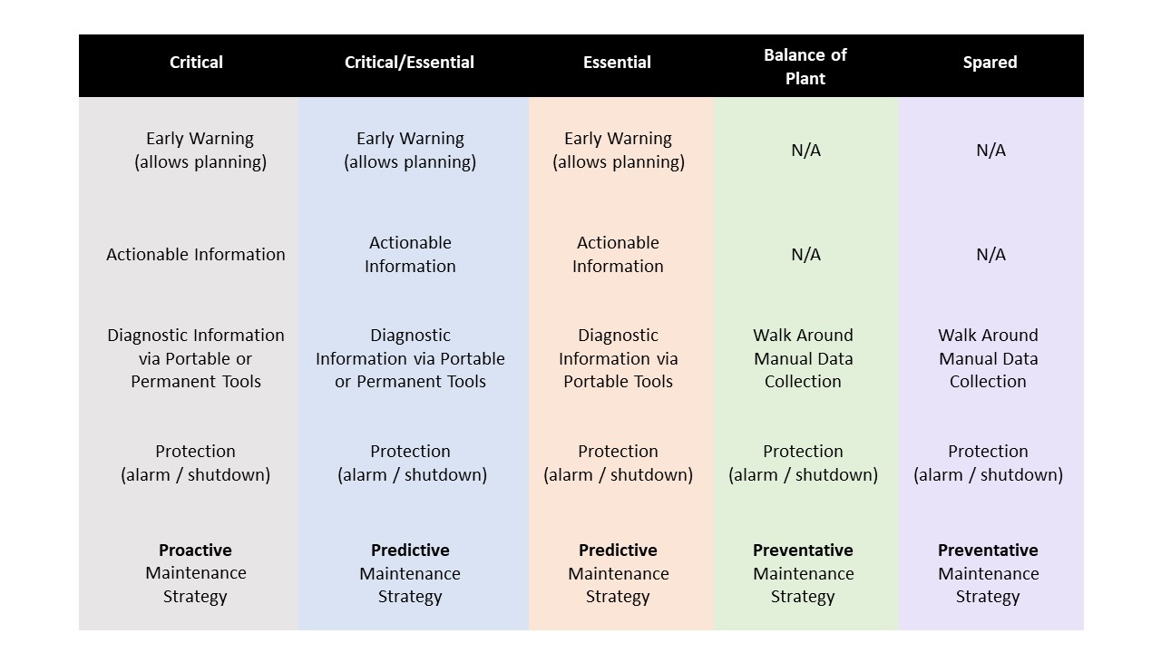 Metrix Offerings by Customer Benefits