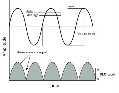 How to Measure Vibration in Mechanical Systems? Expert Tips & Tools